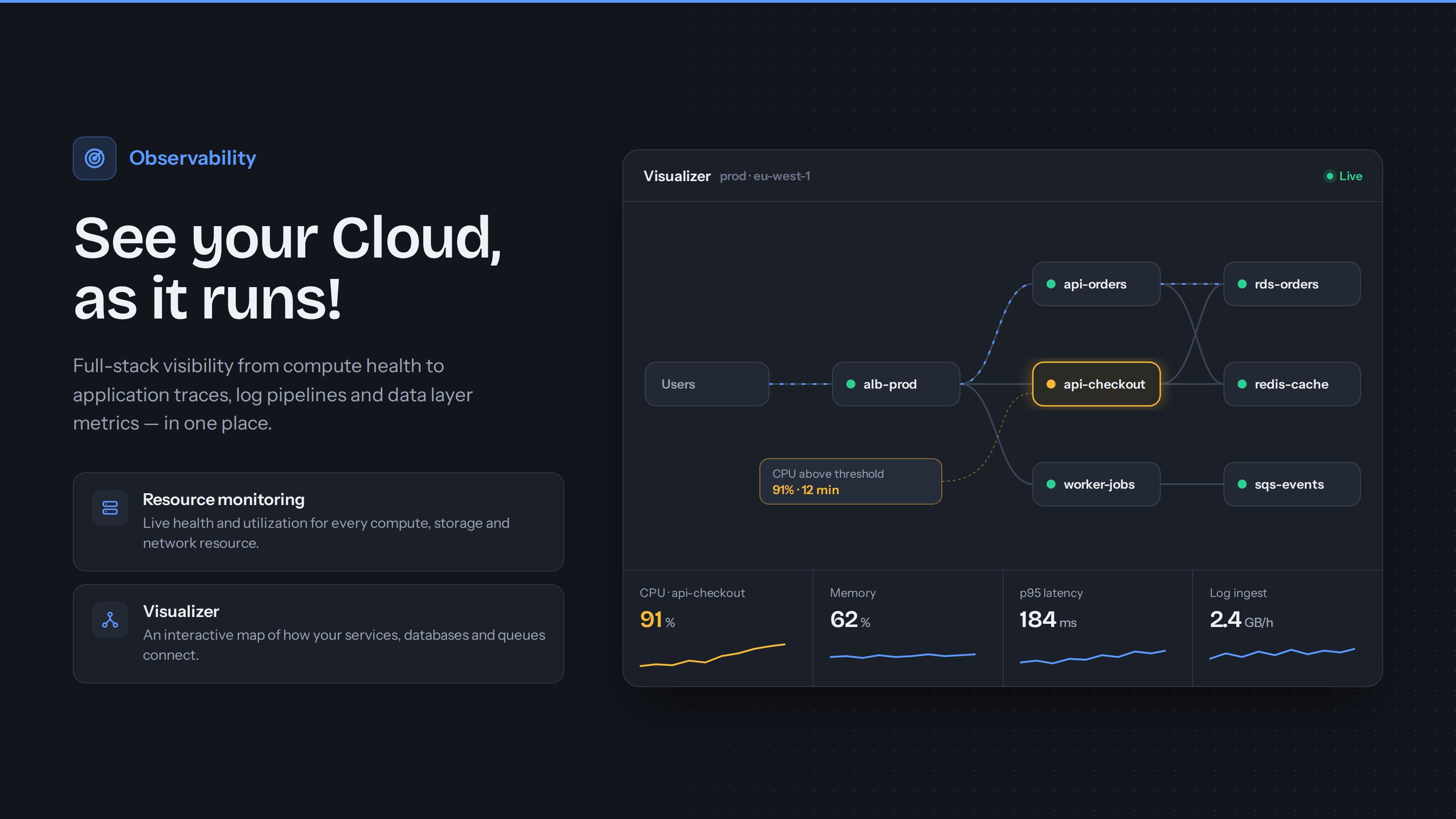 Synefo Observability